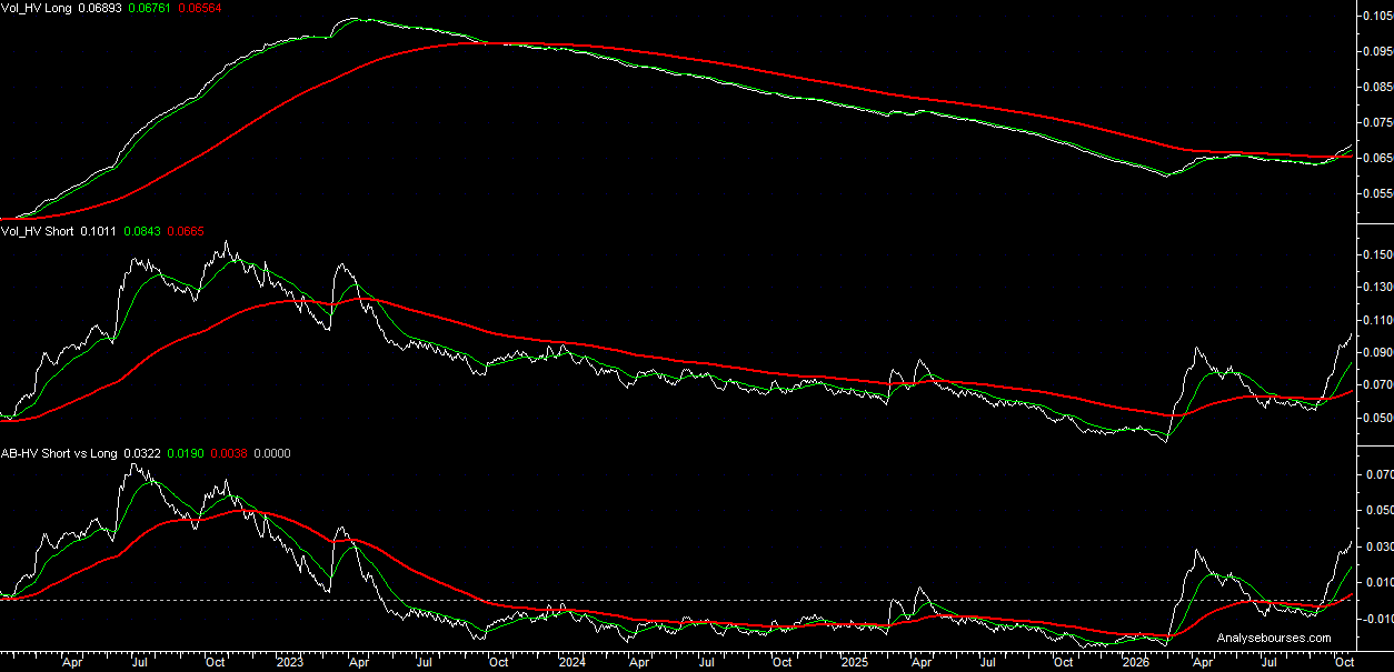 Historical volatility 10-year OAT french yield