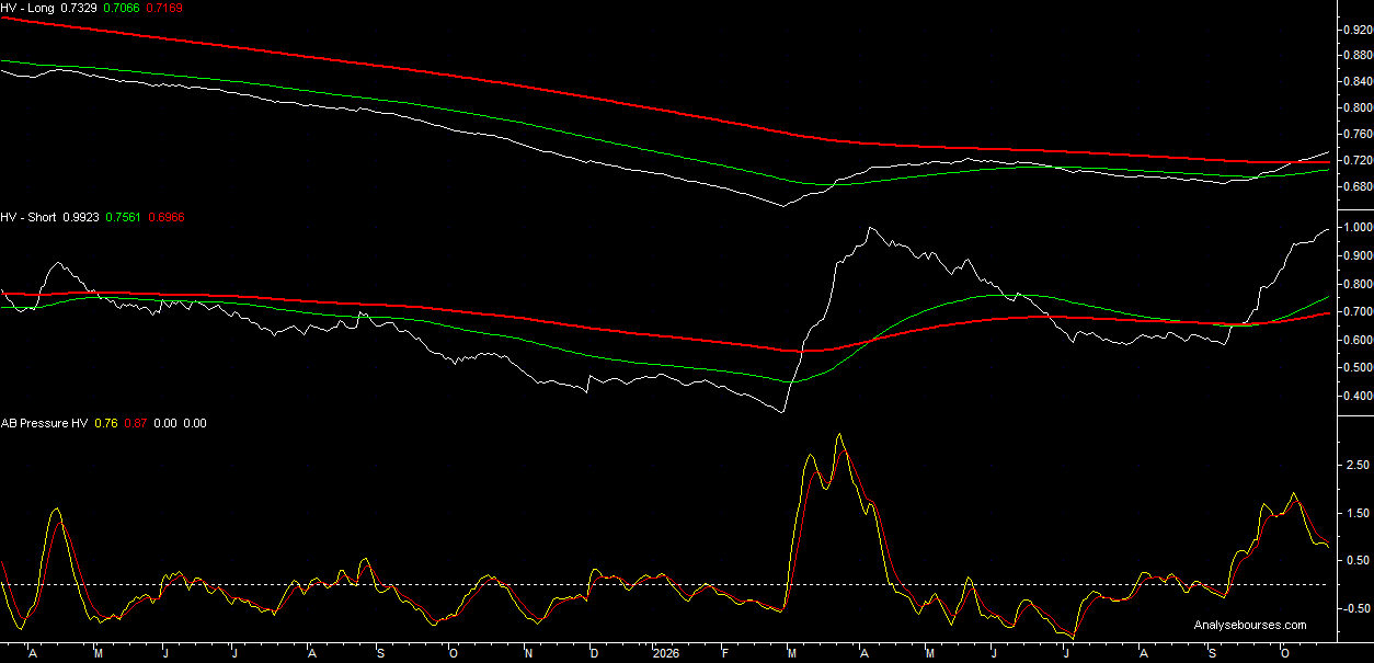 Historical volatility 10-year OAT french Future