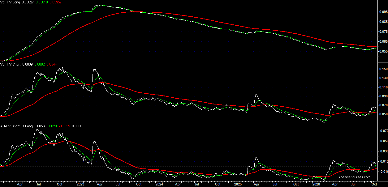 Historical volatility 10-year Bund German yield