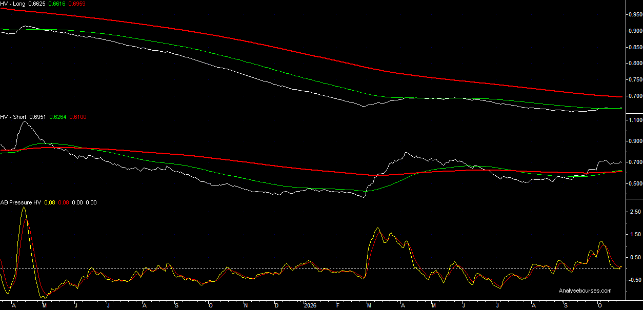Historical volatility 10-year Bund German Future