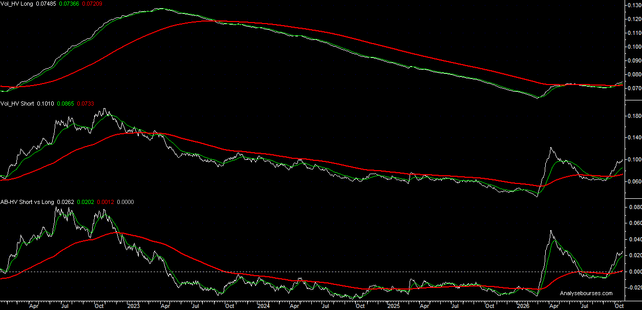 Historical volatility 10-year BTP Italian yield