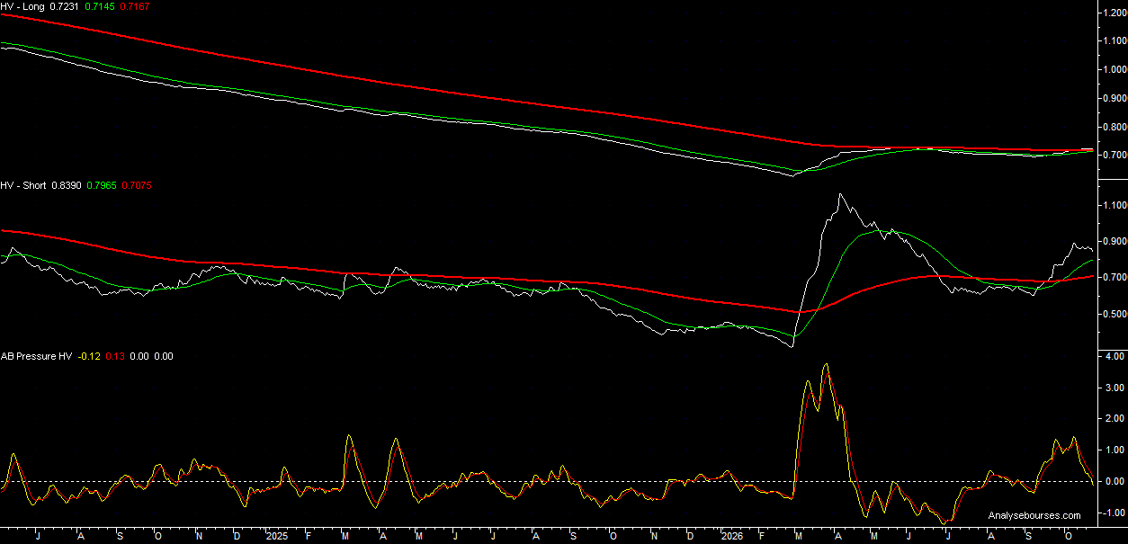 Historical volatility 10-year BTP Italian Future