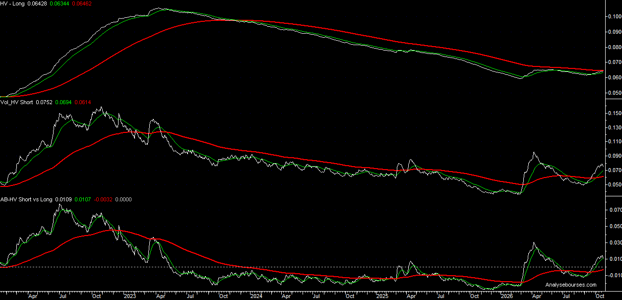 Historical volatility 10-year Bonos Spanish yield