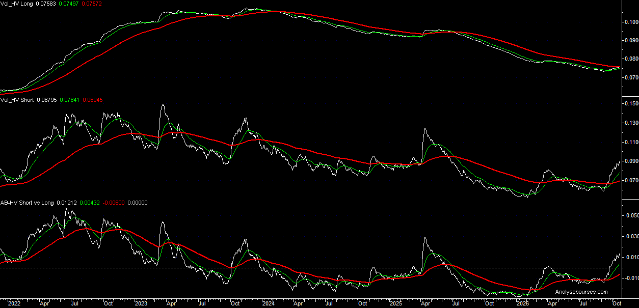 Historical vVolatility 10 year T-Note US yield