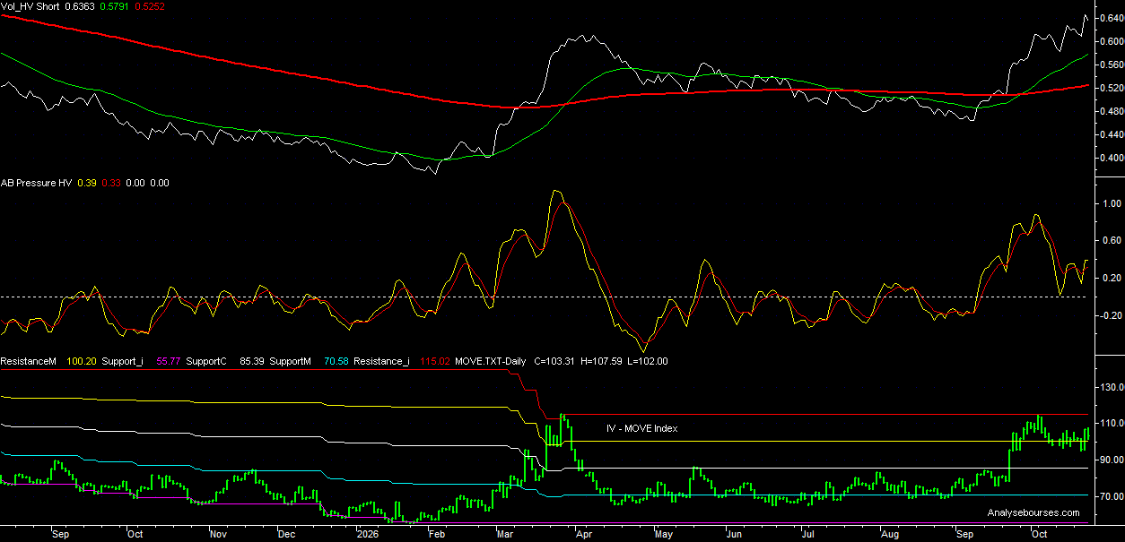 Historical vVolatility 10 year T-Note US Future