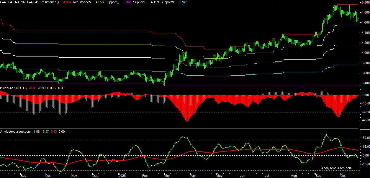 2-year FRN US yield - Daily