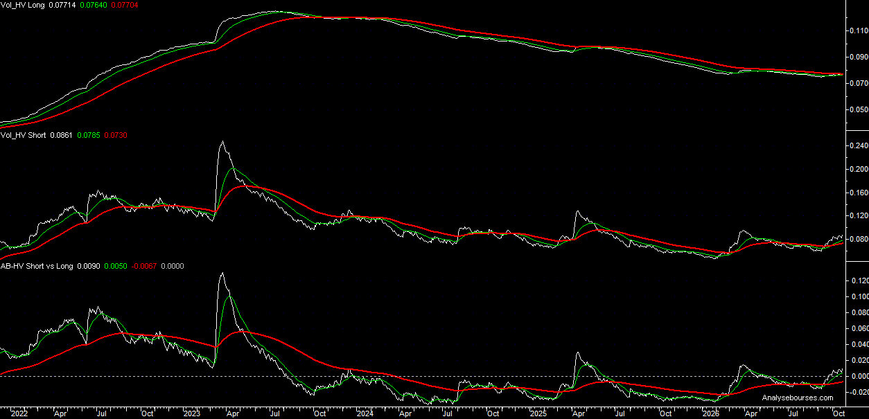 Historical volatility 2-year FRN US yield