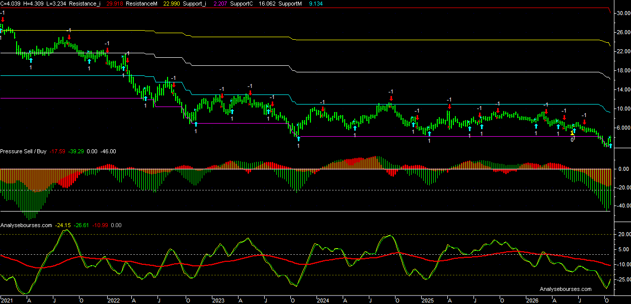 10-year vs 2-year futures spread - Weekly