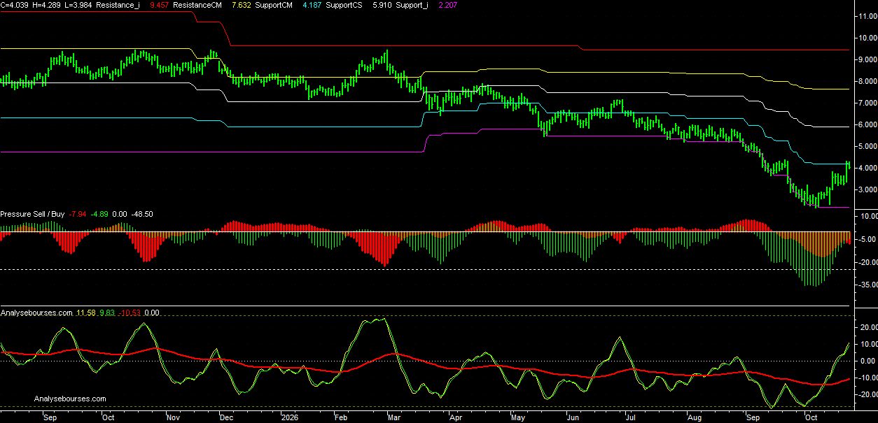 10-year vs 2-year futures spread - Daily