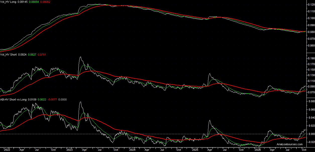 Historical volatility 5-year US T-Note yield