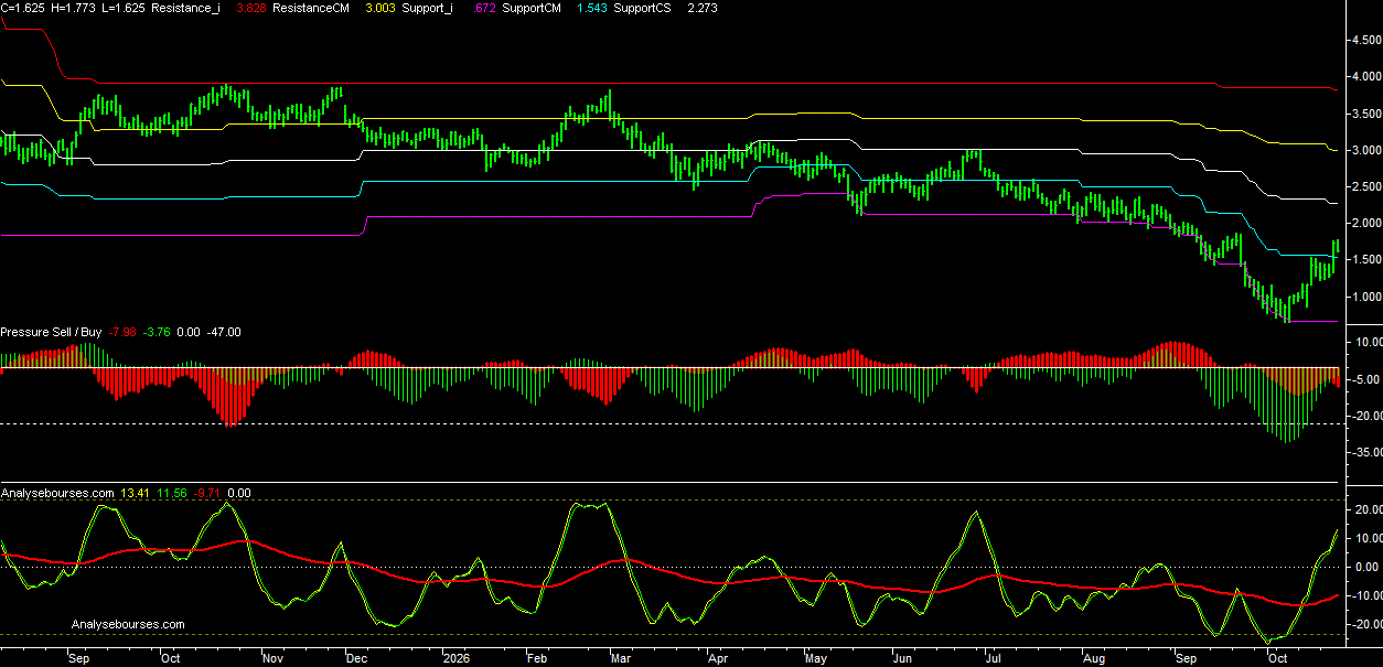 10-year vs 5-year T-Note futures spread - Daily