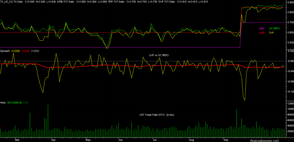 US REPO Collaterales