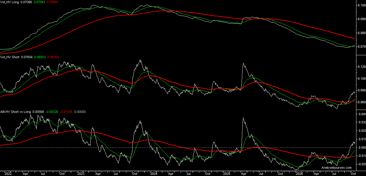 Historical volatility 30-year US Bond yield