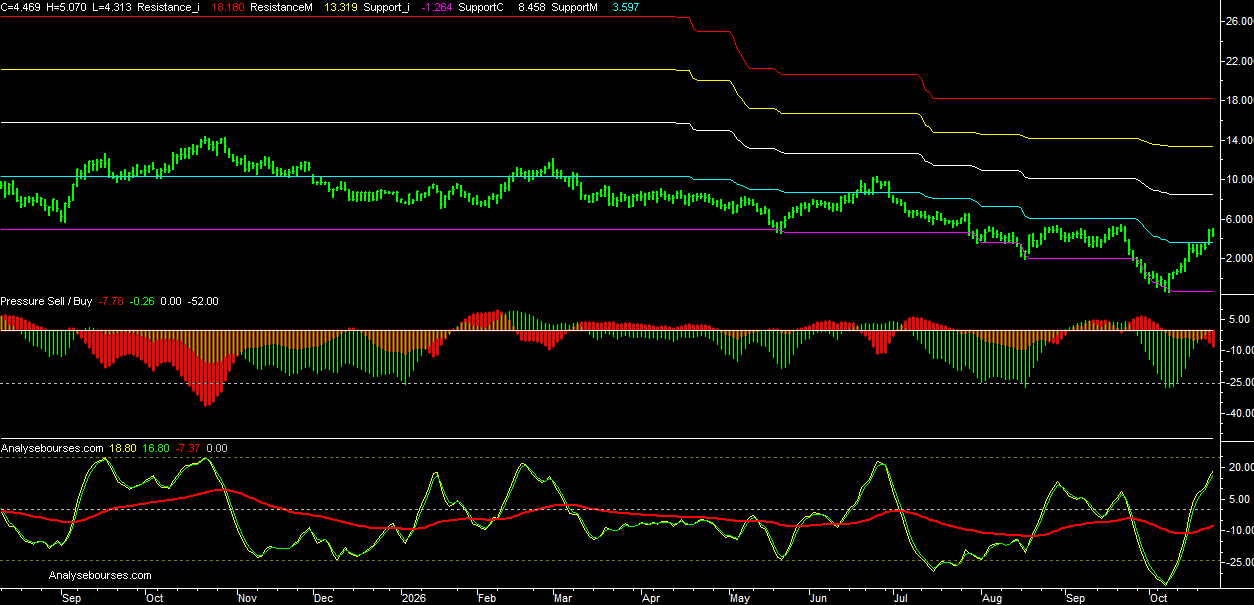 30-year vs 5-year UST futures spread - Daily