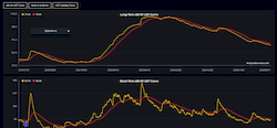 Volatilité des Treasuries US
