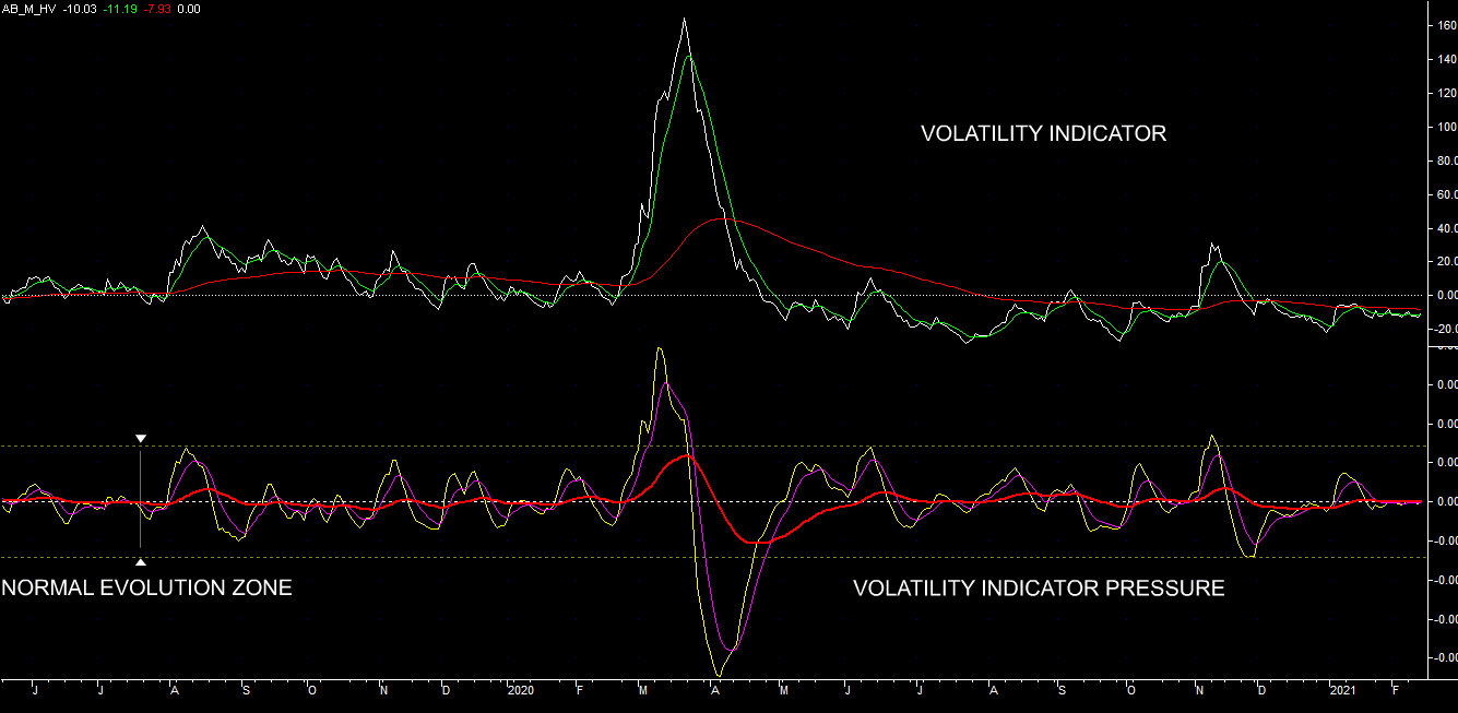 fAQ Volatility